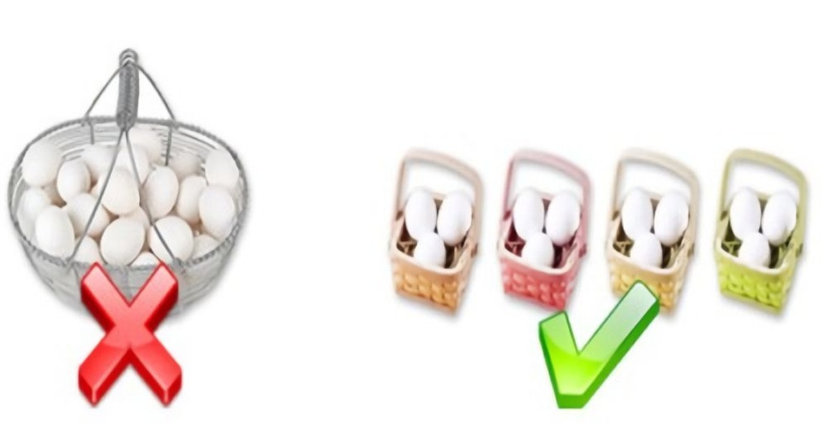 Корзина с яйцами. Корзинка с яйцами в руках. Диверсификация. Не кладите в одну корзину. Золотое яичко.