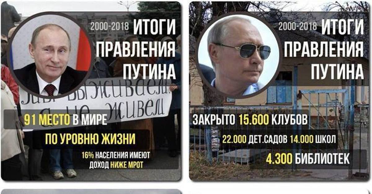 Итоги с путиным сайт. Путин итоги. Сроки правления Путина. Первый период правления Путина. Сроки правления Путина по годам.