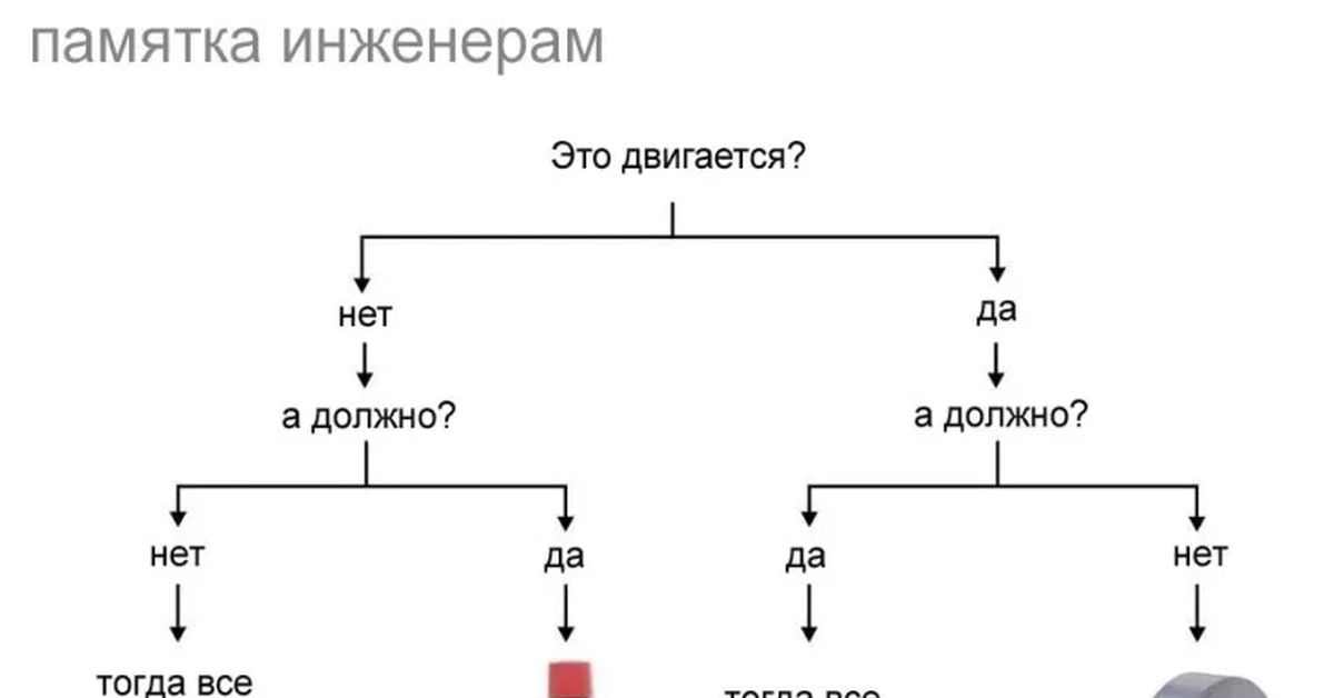 Wd40 и изолента. Памятка инженера. Должно понравиться. Изолента и вд 40 схема. Нет это должно быть.