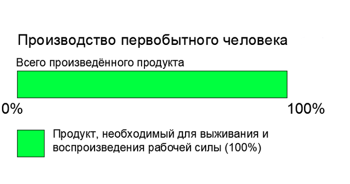 Что такое общинный уклад. Смотреть фото Что такое общинный уклад. Смотреть картинку Что такое общинный уклад. Картинка про Что такое общинный уклад. Фото Что такое общинный уклад