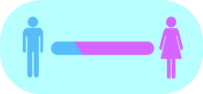 Мужское и Женское