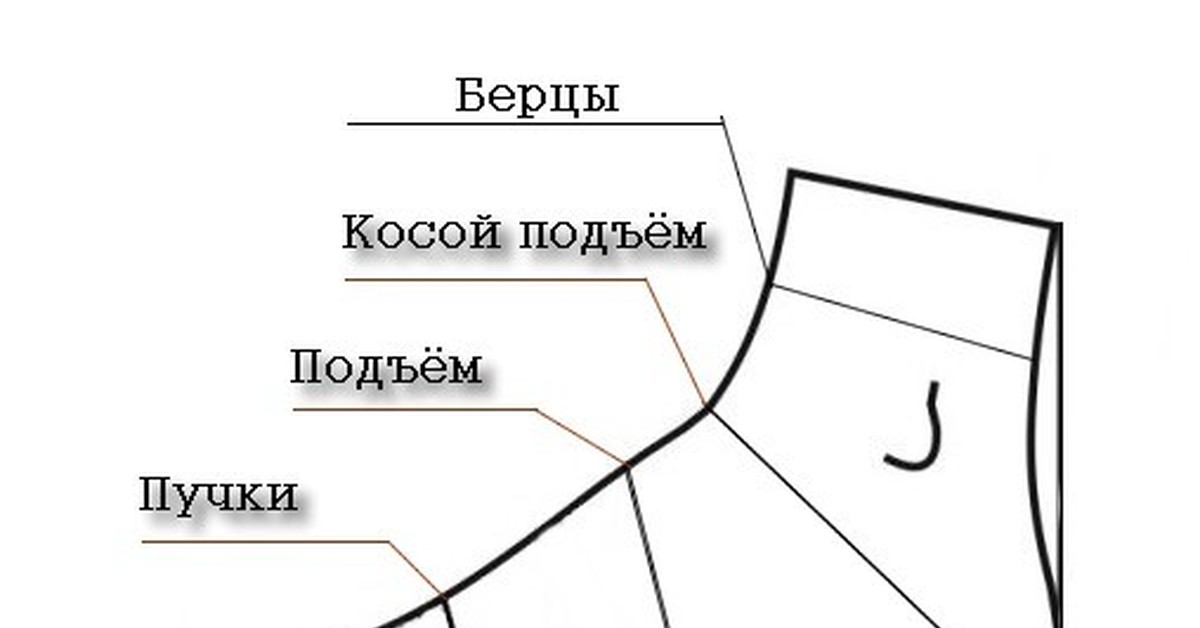 Курсы и обучение по пошиву и ручному изготовлению обуви в Москве