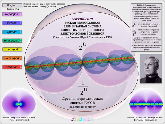 Гляньте что нашел. - РПЦ, Рыбников юрий степанович, Псевдонаука