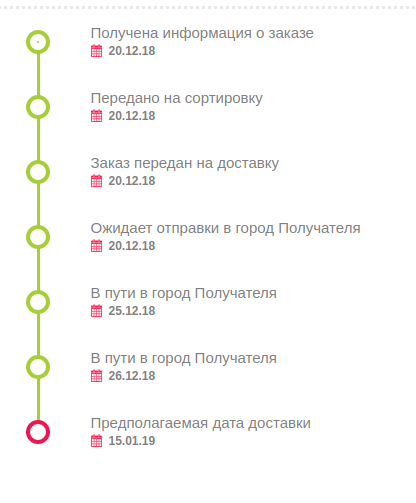 And you still scold the Russian Post ... - My, Boxberry, Delivery, Avito, Package, Longpost