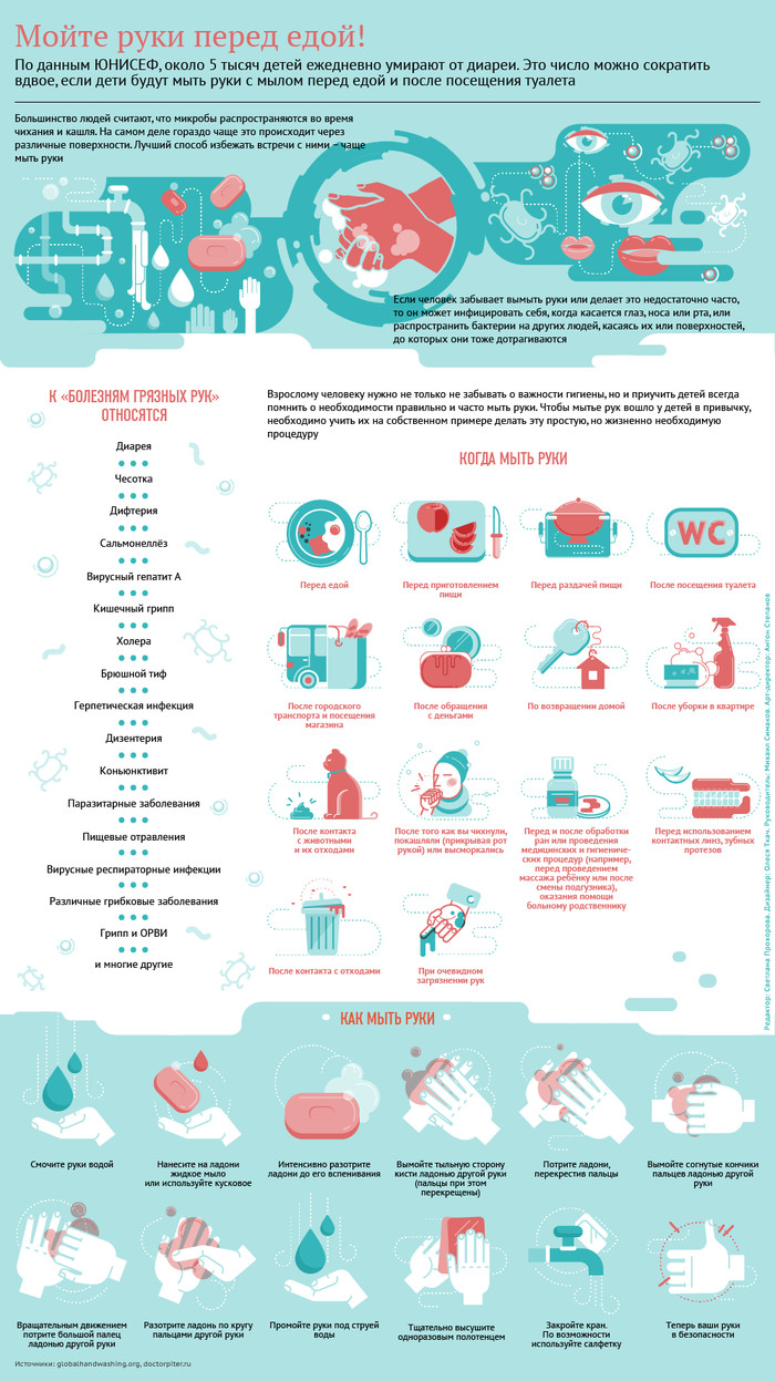 Wash your hands before eating! Take care of yourself! - Infographics, Риа Новости, Personal hygiene, Arms, Soap, Hygiene