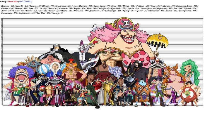 Character Growth Chart One Piece - My, High, One piece, Diagram, Growth, Anime