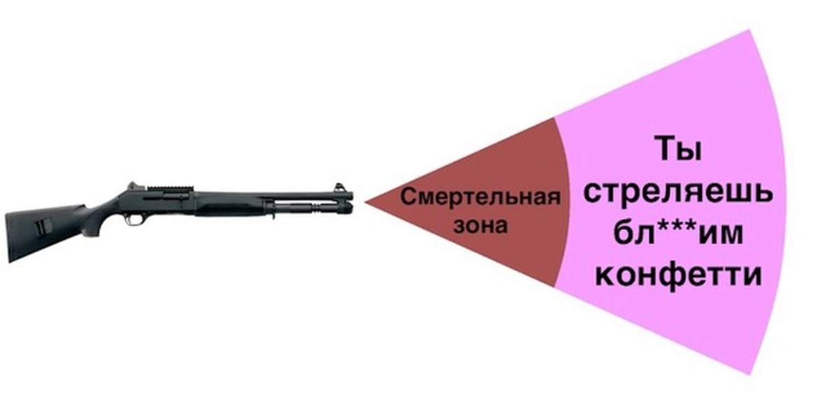 Ведьмы карта дробовик аудиокнига