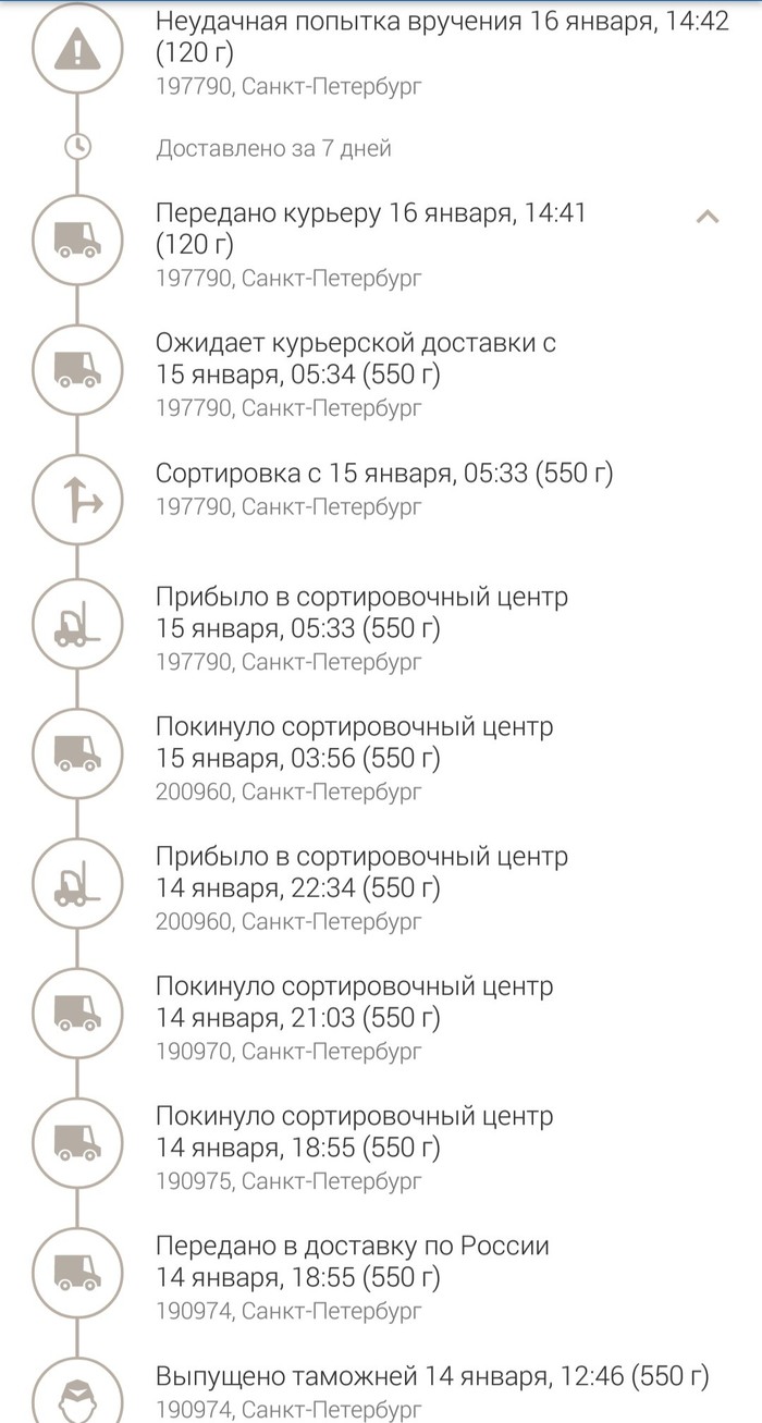 How the Russian Post (EMS) steals parcels without fawn - Post office, Ems, Theft, Longpost, AliExpress, Negative, Theft