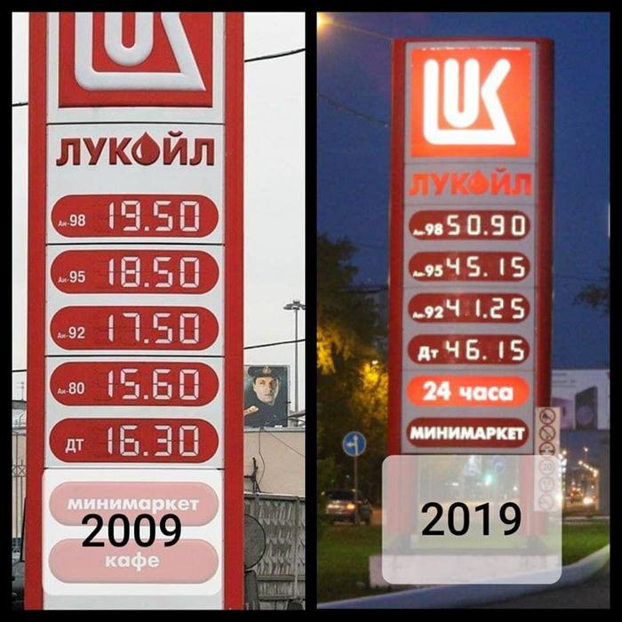Best found in #10yearchallenge . Remember? - Fuel prices, 10yearschallenge, Memory, Prices, Petrol