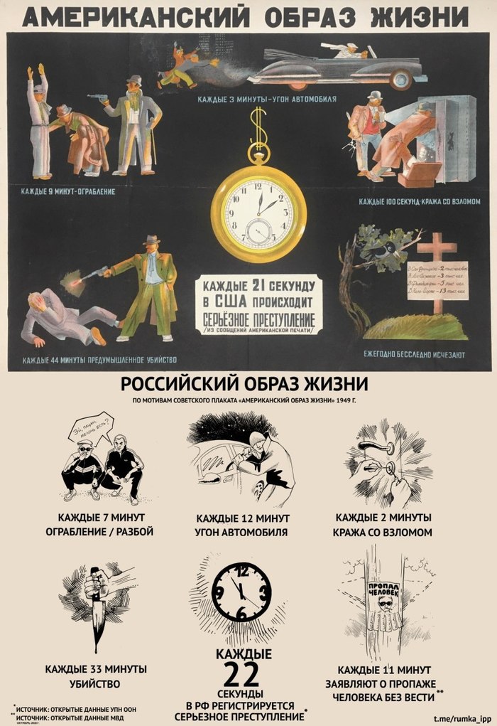    .     American Way vs  Russian Style
