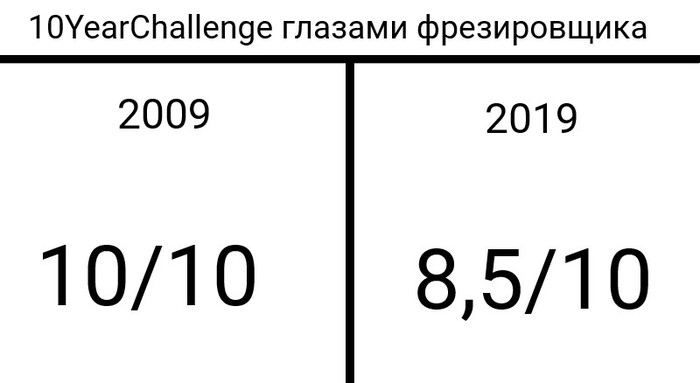 #10YearChallenge 