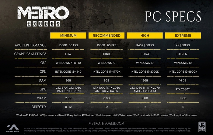 Metro Exodus system requirements. - Metro, Metro: Exodus, System requirements, League of Gamers