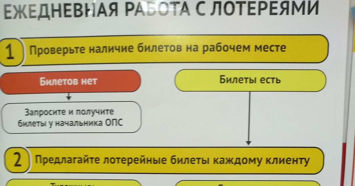 Как Правильно Купить Лотерейные Билеты