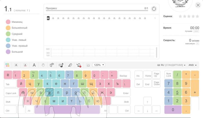 Labor productivity or how useful it is to type quickly on the keyboard. - My, Training apparatus, Race, Solo, Longpost