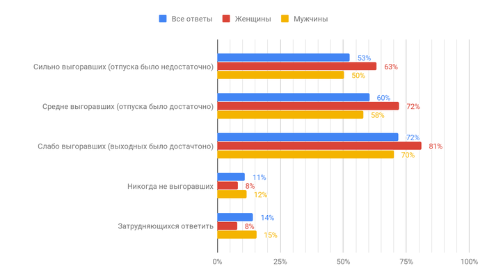 ,    Habr, , ,  