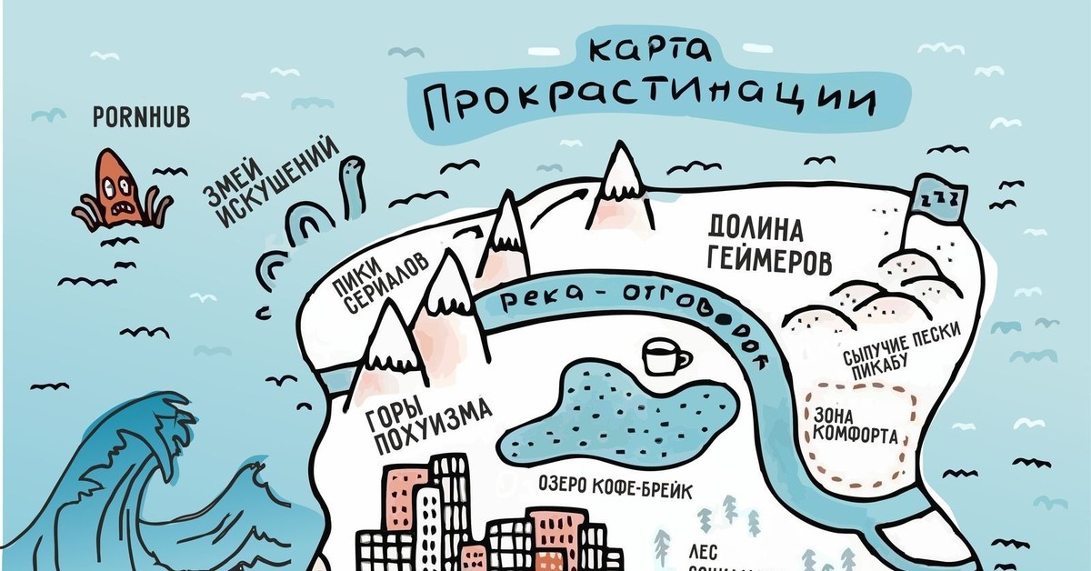 Карта прокрастинации картинка