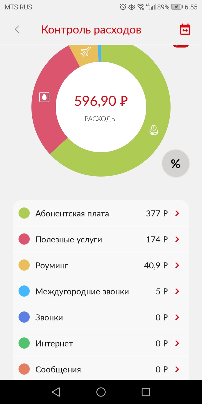 Как обманывает мтс. - МТС, Наглость, Обман, Услуги, Не подавитесь, Длиннопост, Потеря совести