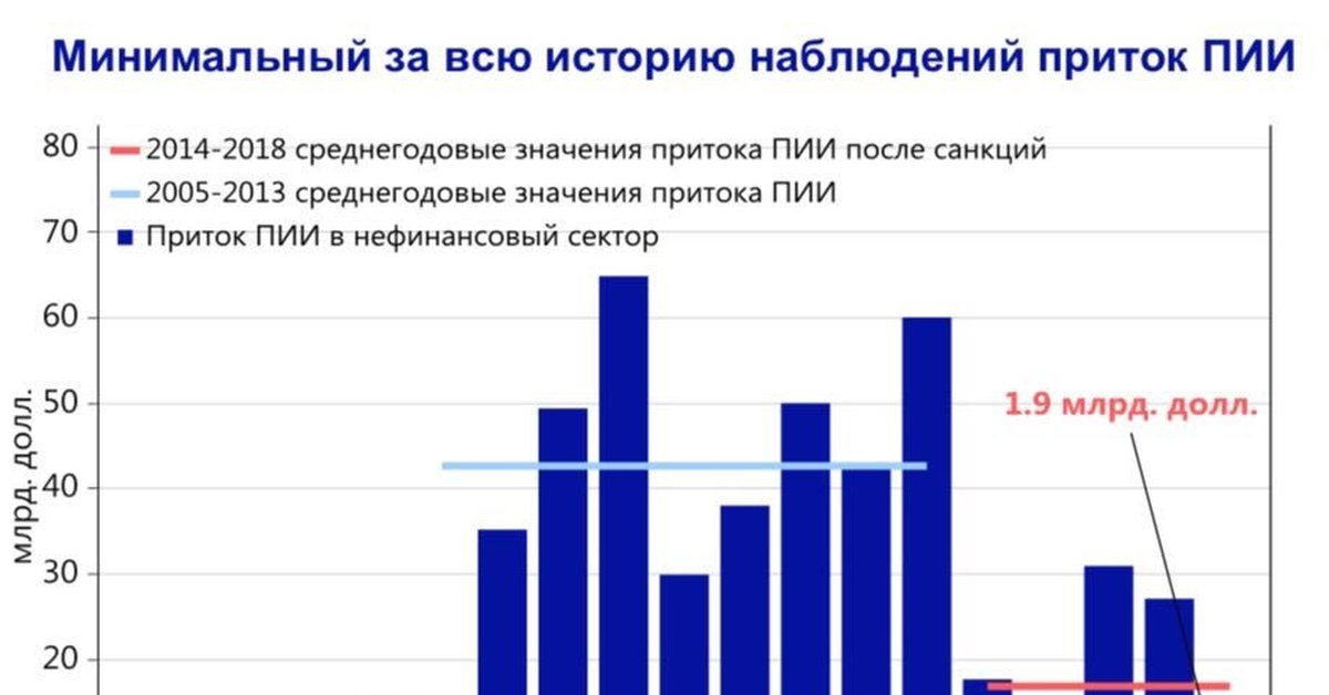 Реферат: Иностранные инвестиции в России и Краснодарском крае