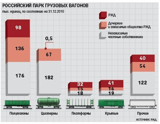 Стоимость Перевозки Груза Вагоном