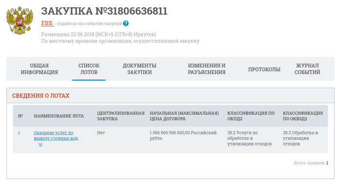 Царь-конкурс