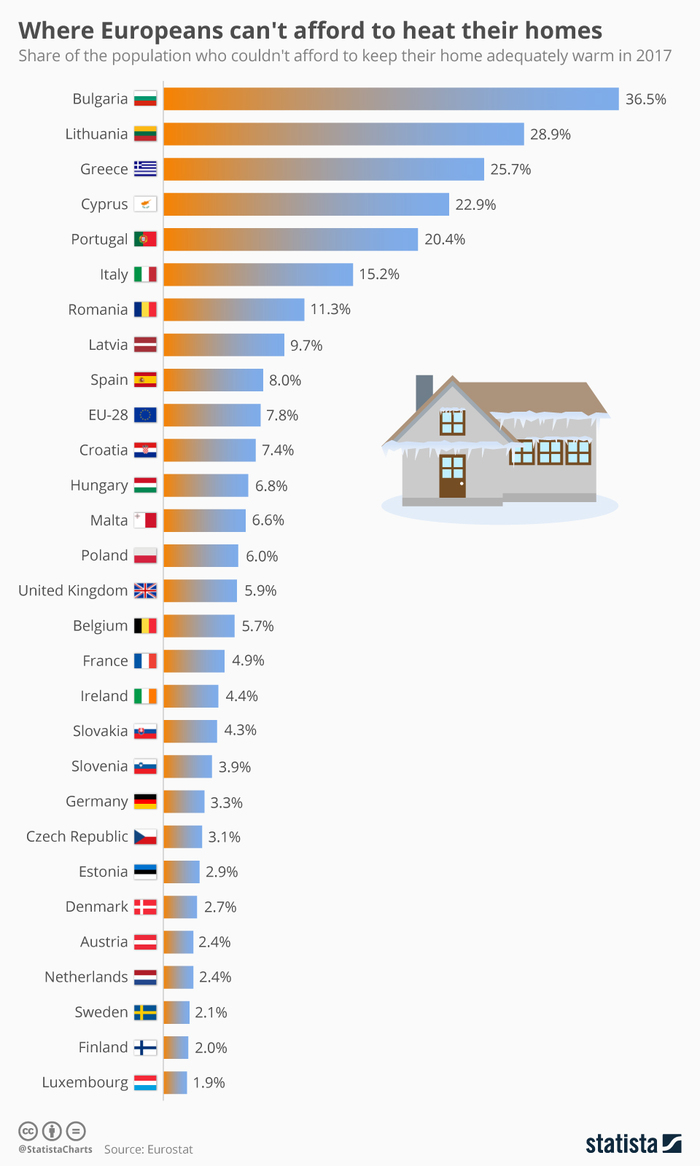 Где в Европе в домах холодно? - Отопление дома, Отопление, Тепло, Евросоюз, Жилье, Статистика