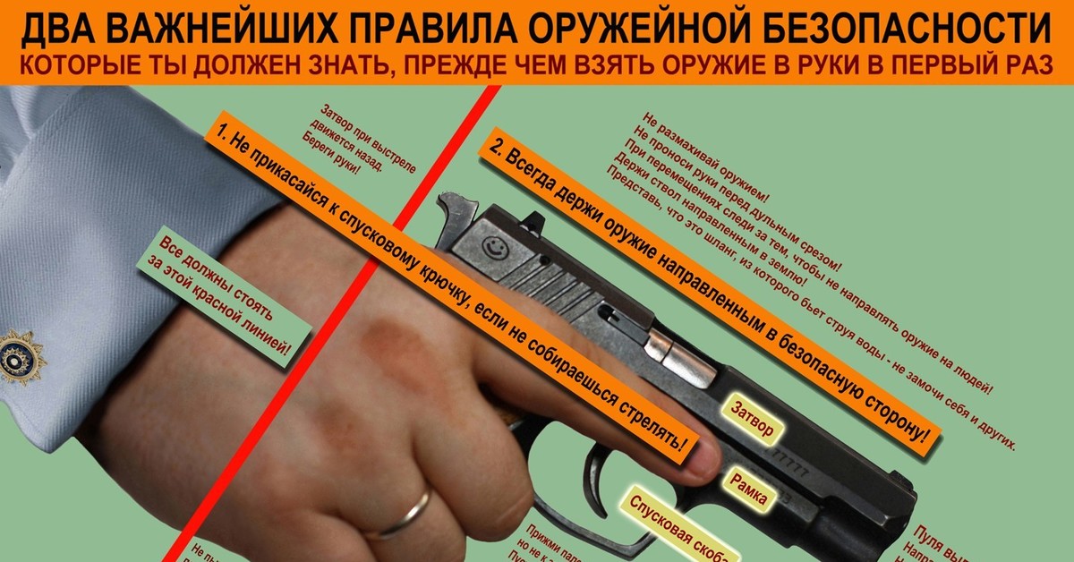 Меры безопасности при обращении с оружием. Техника безопасности обращения с оружием. Требования безопасности при обращении с оружием. Требования безопасности с обращением оружия. Требования безопасности при обращении с огнестрельным оружием.