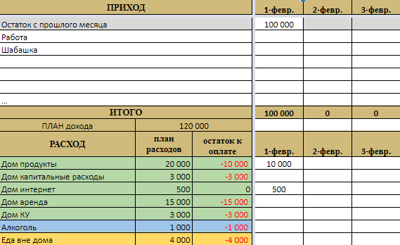 Excel таблица для учета финансов - Моё, Деньги, Microsoft Excel, Google, Полезное, Финансы, Финансовое планирование, Шаблон, Расходы