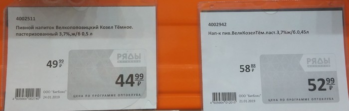 Динамика цен