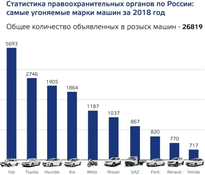 Угоны авто в узбекистане. Смотреть фото Угоны авто в узбекистане. Смотреть картинку Угоны авто в узбекистане. Картинка про Угоны авто в узбекистане. Фото Угоны авто в узбекистане