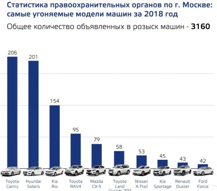 Угоны авто в узбекистане. Смотреть фото Угоны авто в узбекистане. Смотреть картинку Угоны авто в узбекистане. Картинка про Угоны авто в узбекистане. Фото Угоны авто в узбекистане