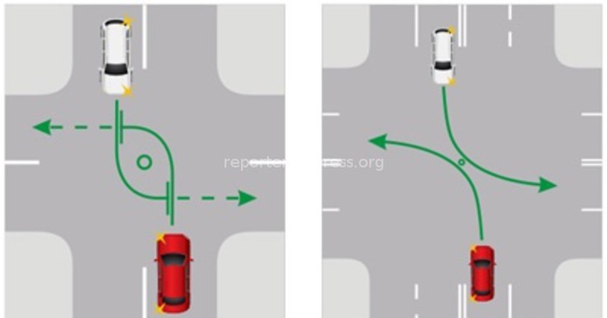 Свист при повороте налево. Схема поворота налево на перекрестке. Проезд перекрестка с поворотом налево ПДД. Траектория проезда перекрестка при повороте налево. Как правильно разъезжаться на перекрестке при повороте налево схема.