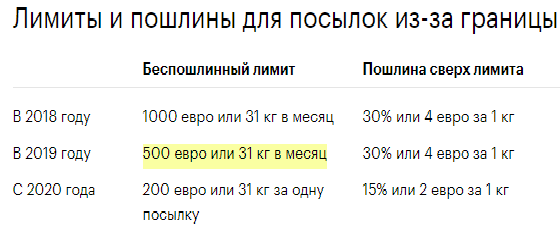 Customs limits for purchases from Aliexpress. - My, Notebook, Post office, Duty, 2019, Purchase, Macbook, Duty-free limit