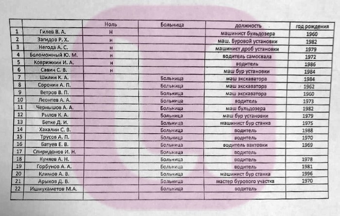 В Междуреченске на разрезе перевернулась вахтовка | Пикабу