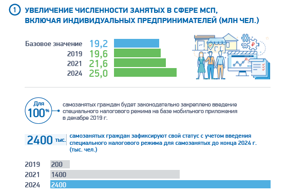 25.7 trillion rubles will be spent on national projects - Russia, , Economy in Russia, Longpost, Politics, Money