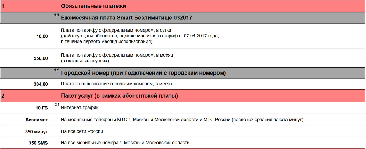 Описание тарифов смарт. Ежемесячная плата Smart 032017 что это. Тариф МТС смарт 032017. Тариф смарт 032017 МТС описание. Ежемесячная плата нетариф.