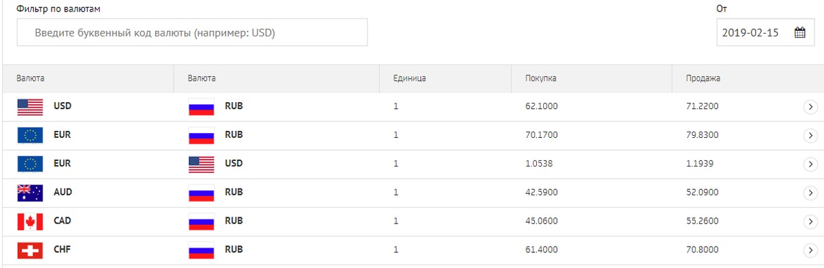 Курс рубля в 2019. Код валюты. Буквенные коды валют. Код валюты США. Код валюты евро.