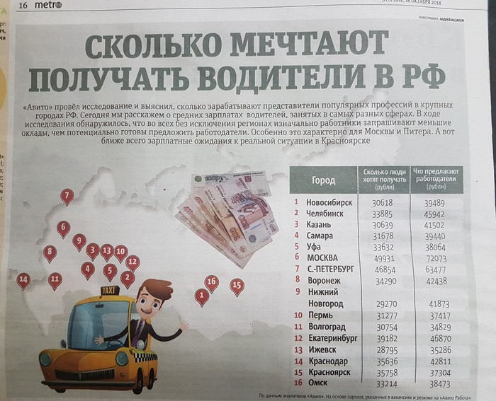 Bad dream, gentlemen drivers. - Dream, Metro newspaper, Statistics, Work, Driver