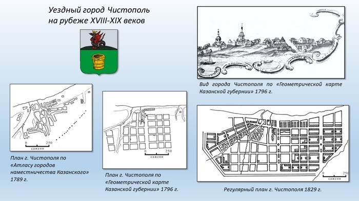 View of the city of Chistopol - Story, Chistopol, Local history, Kazan Governorate