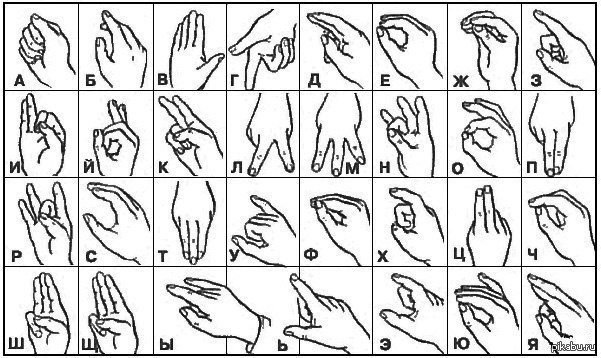 About the accent in sign language. - My, Answer, Humor, Sign language, Accent, Foreign languages, Stereotypes, Stupidity