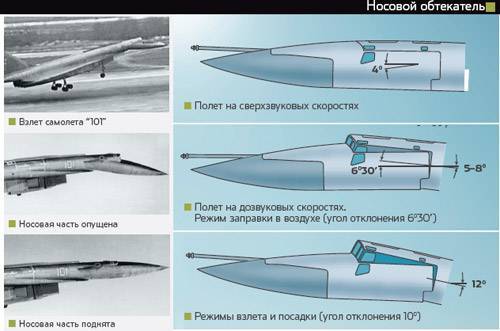 Т-4.Сотка не нужная никому. - Самолет, Бомбардировщик, Сотка, Длиннопост