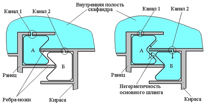 Что используется в скафандре орлан мкс для регулирования температуры космонавта