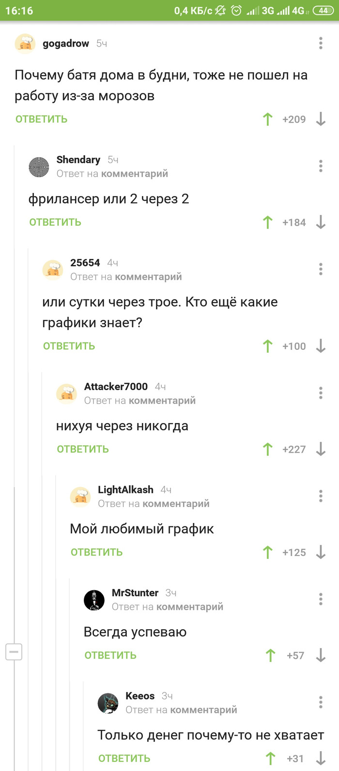 Лучший график работы - Скриншот, Комментарии на Пикабу, Работа, Длиннопост, График, График работы, Комментарии