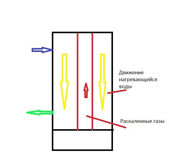 Пол в гараже forumhouse