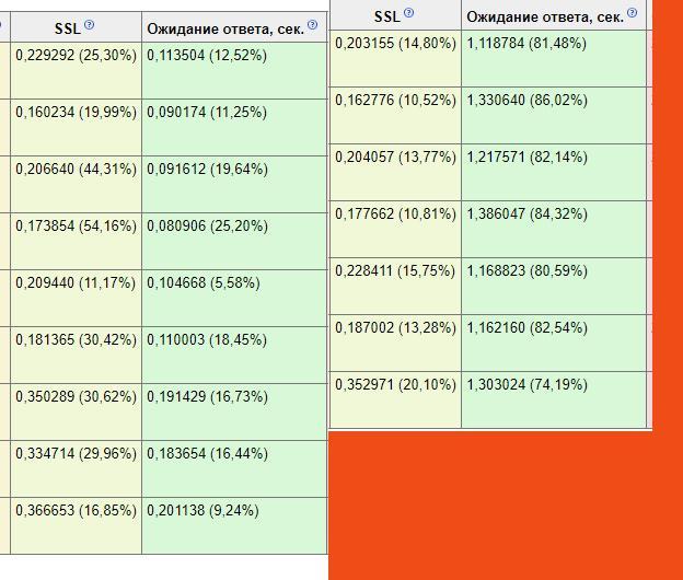 Админам серваков на похвалу - Сервер, Моё, Администрирование