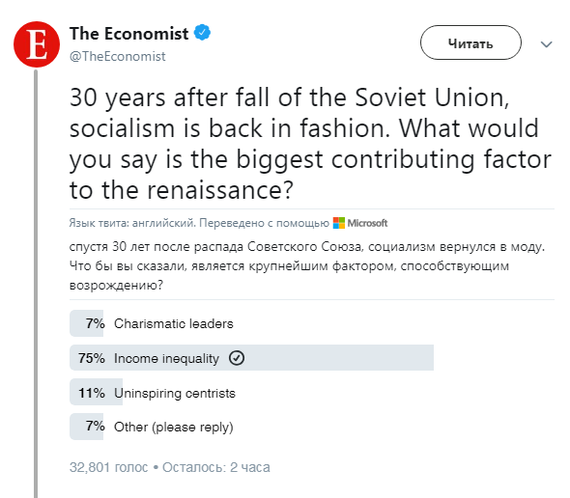 Socialism is back in fashion. - Inequality, Politics, Survey, Screenshot, Twitter, the USSR, Socialism