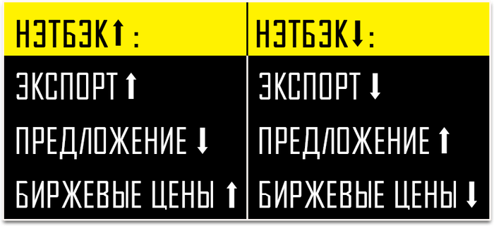 Что такое демпфер на бензин. Смотреть фото Что такое демпфер на бензин. Смотреть картинку Что такое демпфер на бензин. Картинка про Что такое демпфер на бензин. Фото Что такое демпфер на бензин