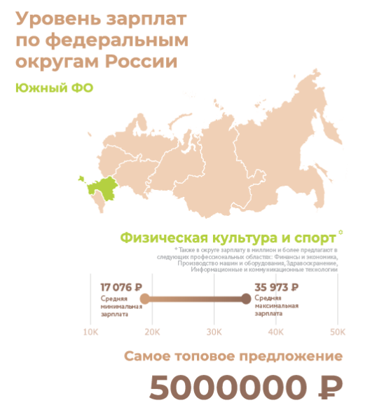 Work and salary: where in Russia they offer a million. RIA Novosti infographic - Infographics, Риа Новости, Salary, Longpost