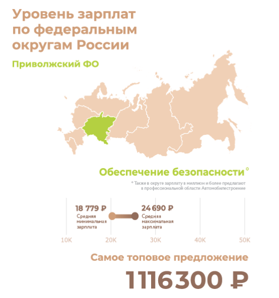 Work and salary: where in Russia they offer a million. RIA Novosti infographic - Infographics, Риа Новости, Salary, Longpost