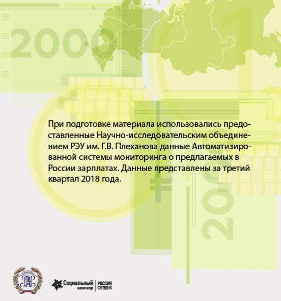 Work and salary: where in Russia they offer a million. RIA Novosti infographic - Infographics, Риа Новости, Salary, Longpost