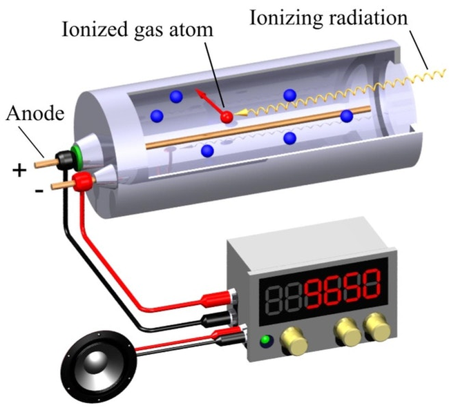 Memo to a beginner radiophobe or how to be afraid of radiation. - Radiation, Ionizing radiation, Longpost